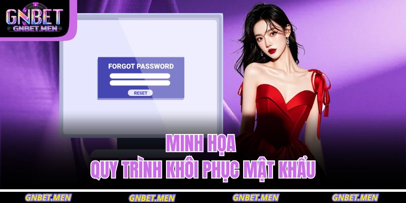 Minh họa quy trình khôi phục mật khẩu